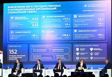 Всё больше организаций социальной сферы подключается к федеральному проекту «Производительность труда»